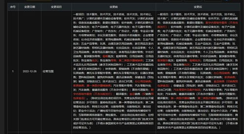 双轮驱动 汽车零部件制造与数字内容服务的协同发展