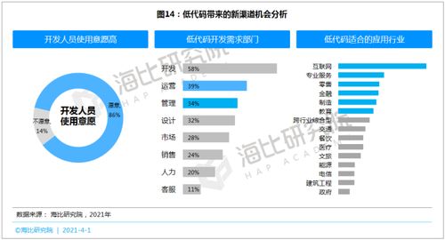 SaaS等数智化产品呼唤新渠道 数字内容制作服务的转型与机遇