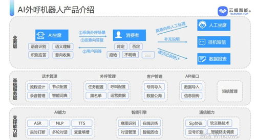 效率低协同难？看数字化如何重塑客服行业与内容制作服务
