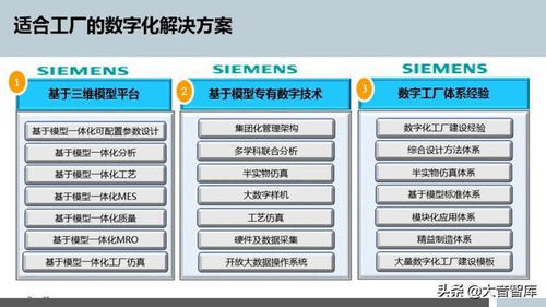 智能制造的典范 西门子成都数字化工厂的规划与数字内容制作服务